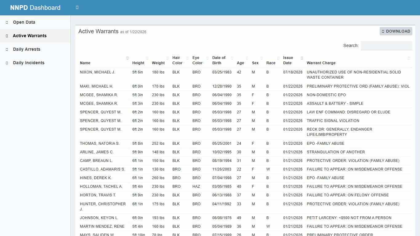 NNPD Dashboard - City of Newport News